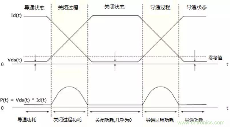 不只是一臺示波器！電源分析插件你真的會用了嗎？