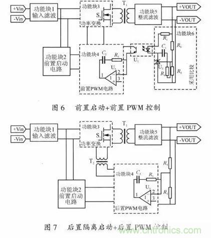 開關(guān)電源穩(wěn)定性的設(shè)計(jì)與測試！