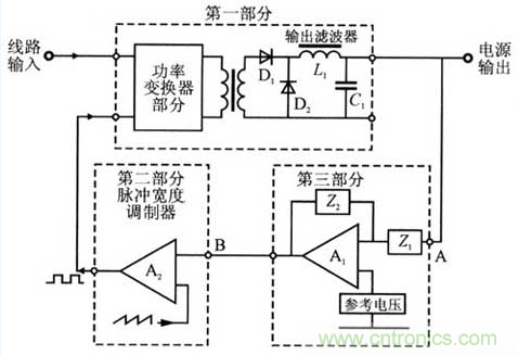 開關(guān)電源穩(wěn)定性的設(shè)計(jì)與測試！