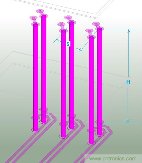 高速差分過孔之間的串?dāng)_分析