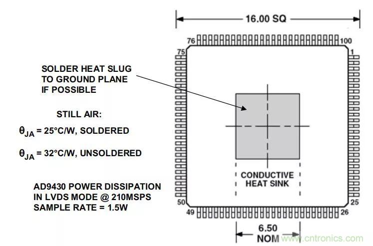 夏日炎炎，電路散熱技巧你都Get到?jīng)]有？