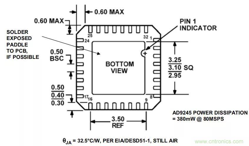 夏日炎炎，電路散熱技巧你都Get到?jīng)]有？