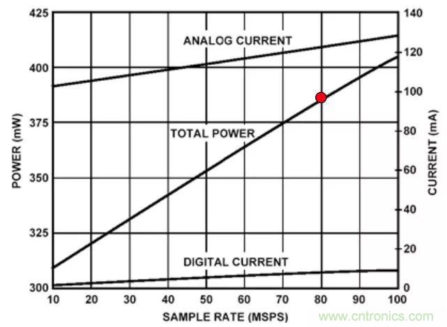 夏日炎炎，電路散熱技巧你都Get到?jīng)]有？