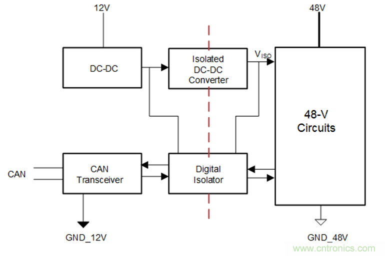 簡化HEV 48V系統(tǒng)的隔離CAN、電源接口