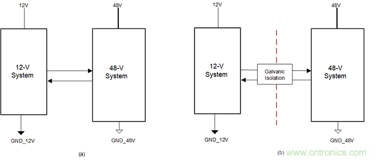 簡化HEV 48V系統(tǒng)的隔離CAN、電源接口