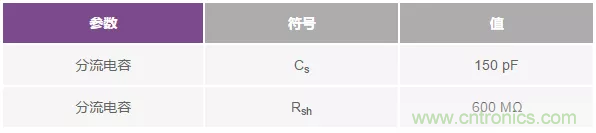 如何在實(shí)現(xiàn)高帶寬和低噪聲的同時(shí)確保穩(wěn)定性？（一）