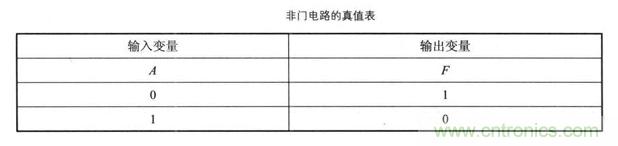 解讀數(shù)字電路器件：門電路、與門電路、或門電路、非門電路及實例