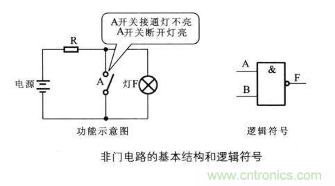 解讀數(shù)字電路器件：門電路、與門電路、或門電路、非門電路及實例