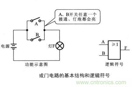 解讀數(shù)字電路器件：門電路、與門電路、或門電路、非門電路及實例