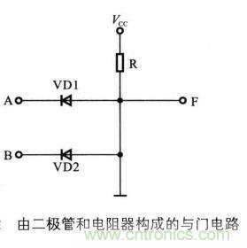 解讀數(shù)字電路器件：門電路、與門電路、或門電路、非門電路及實例