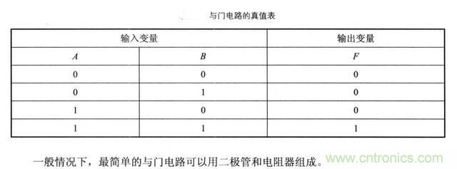 解讀數(shù)字電路器件：門電路、與門電路、或門電路、非門電路及實例