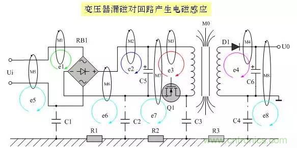 圖文詳解：EMI傳導(dǎo)干擾的8大絕招