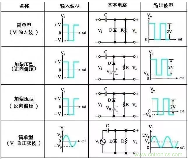 穩(wěn)了！二極管鉗位電路都在這了