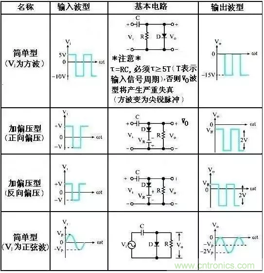 穩(wěn)了！二極管鉗位電路都在這了