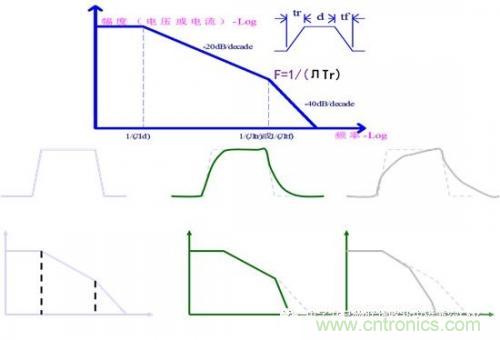 功率電子系統(tǒng)對于高頻的EMI的設(shè)計(jì)