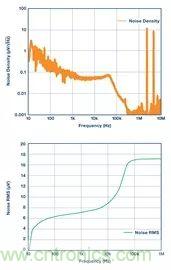 全面剖析開關穩(wěn)壓器噪聲，ADI教你如何輕松降噪