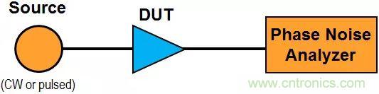 相位噪聲基礎(chǔ)及測試原理和方法