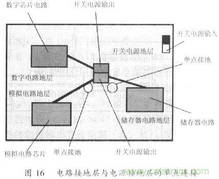 開關(guān)電源的PCB布線設(shè)計技巧——降低EMI