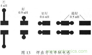 開關(guān)電源的PCB布線設(shè)計技巧——降低EMI