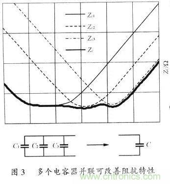 開關(guān)電源的PCB布線設(shè)計技巧——降低EMI