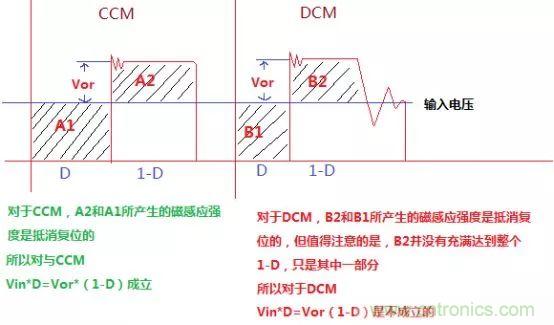 變壓器電感量怎么算？為什么各不相同？