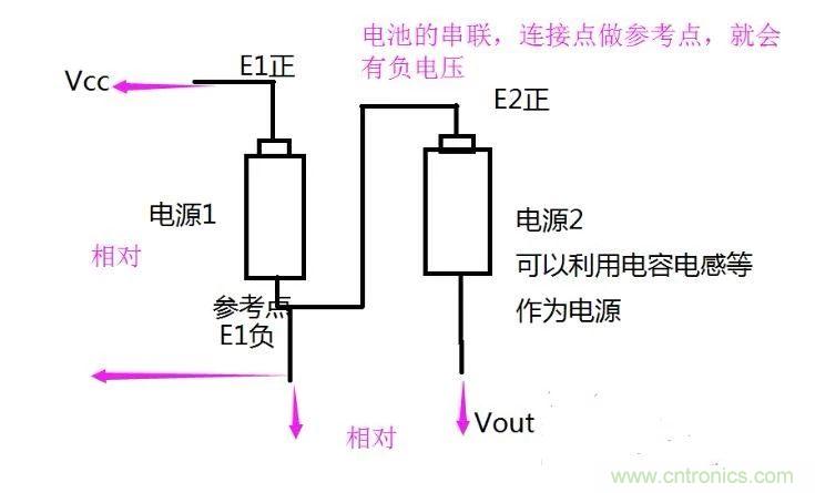 負(fù)壓是怎么產(chǎn)生的？附電路詳細分析