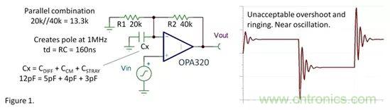 老工程師教你如何“馴服”振蕩運(yùn)算放大器