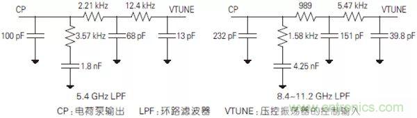 5G毫米波通信系統(tǒng)的本振源設計與實現(xiàn)