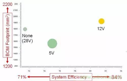 如何為開關(guān)電源選擇合適的MOSFET？