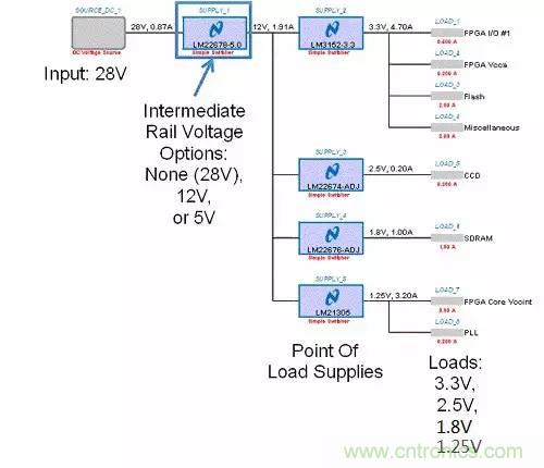 如何為開關(guān)電源選擇合適的MOSFET？