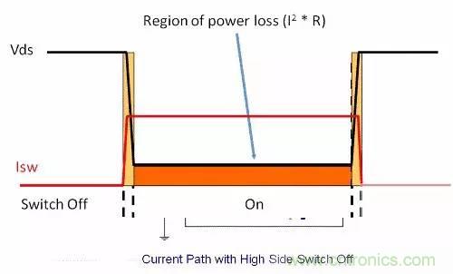 如何為開關(guān)電源選擇合適的MOSFET？