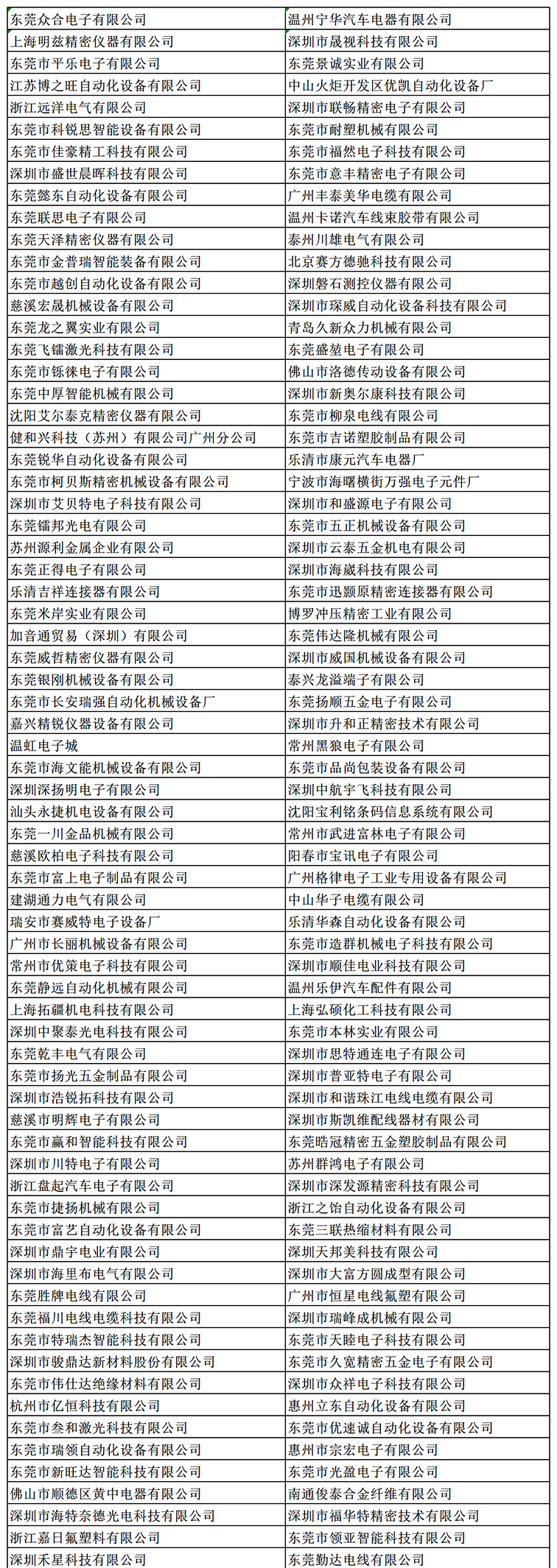 金秋9月來看全球連接器線束加工行業(yè)新態(tài)勢，附部分展商名單