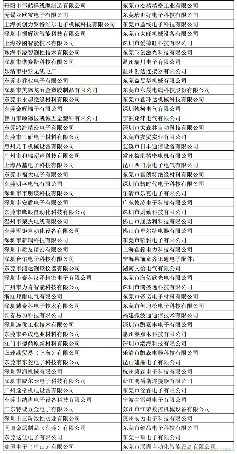 金秋9月來看全球連接器線束加工行業(yè)新態(tài)勢，附部分展商名單