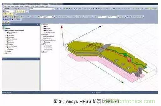 PCB電磁場(chǎng)求解方法及仿真軟件