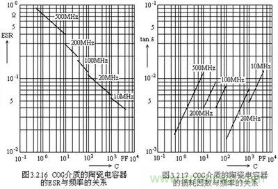 關(guān)于“陶瓷電容”的秘密！