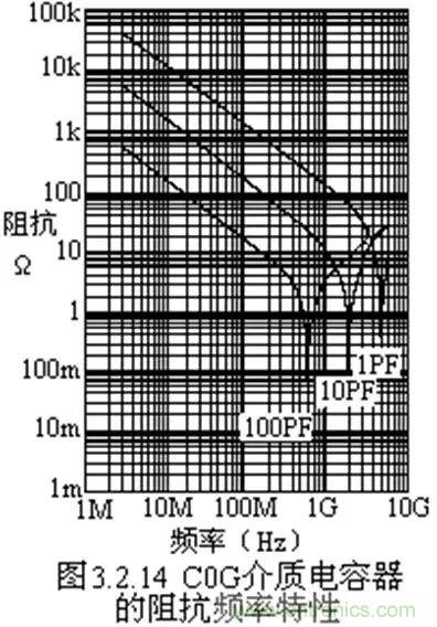 關(guān)于“陶瓷電容”的秘密！