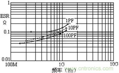 關(guān)于“陶瓷電容”的秘密！