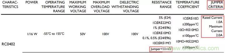 一文帶你認識全類型“電阻”！