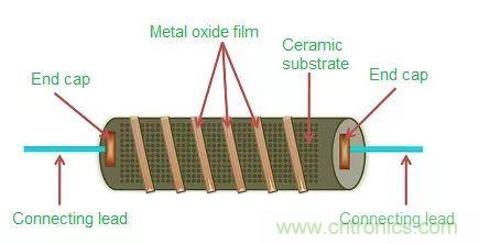 一文帶你認識全類型“電阻”！