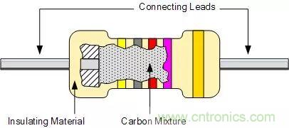 一文帶你認識全類型“電阻”！