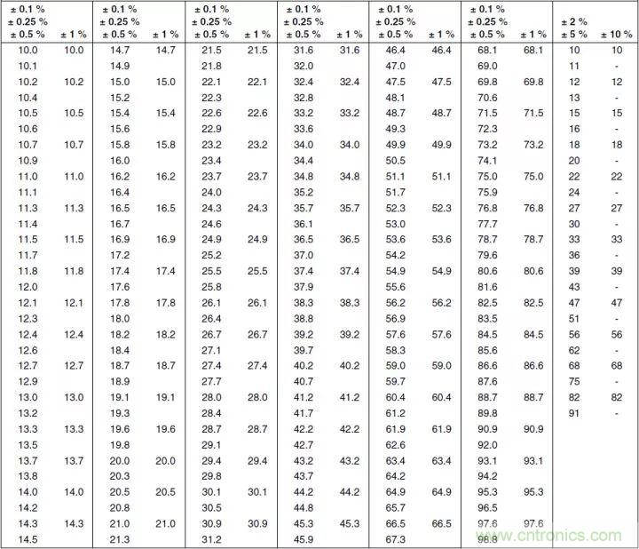 一文帶你認識全類型“電阻”！