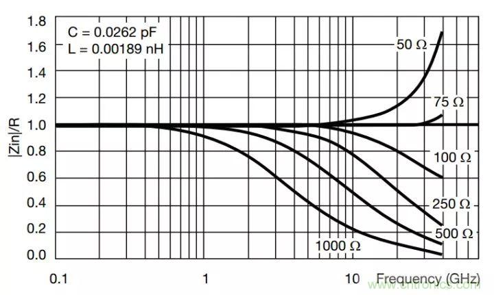 一文帶你認識全類型“電阻”！