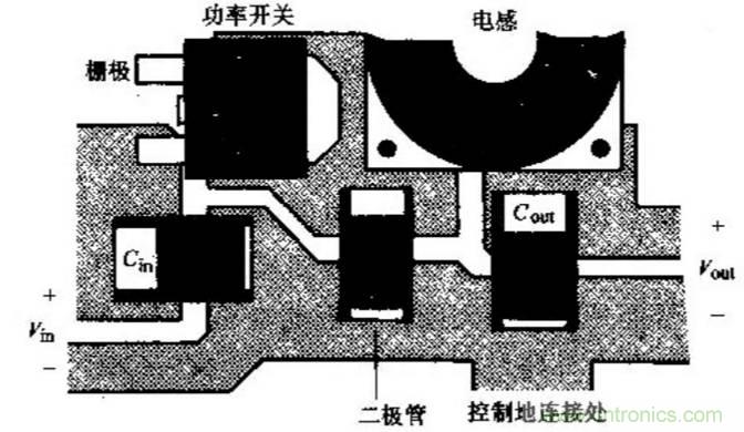 如何做好開關(guān)電源設(shè)計(jì)最重要的一步？（一）