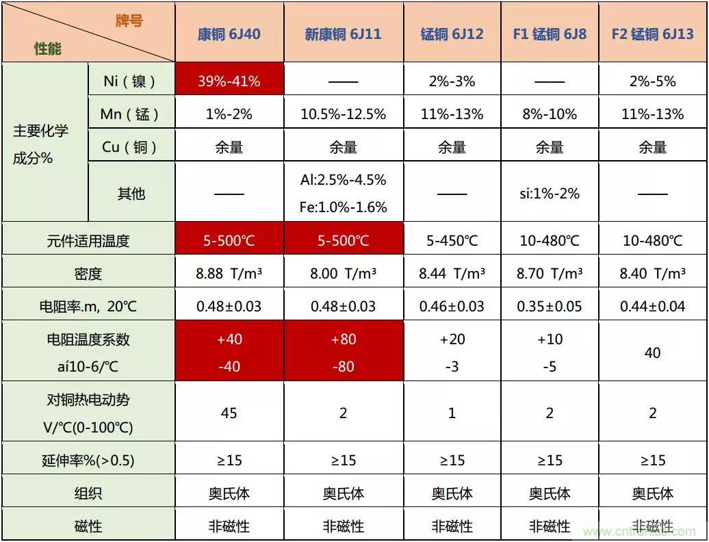 技術(shù)干貨！巧置采樣電阻