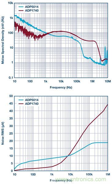 這可是個新方法，保證電源的高效率、高性能！