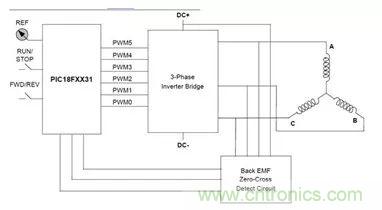 無刷直流電機(jī)：原理、優(yōu)勢(shì)、應(yīng)用！