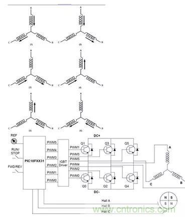 無刷直流電機(jī)：原理、優(yōu)勢(shì)、應(yīng)用！