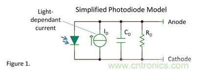 模擬設(shè)計(jì)者必須了解的光電二極管問題