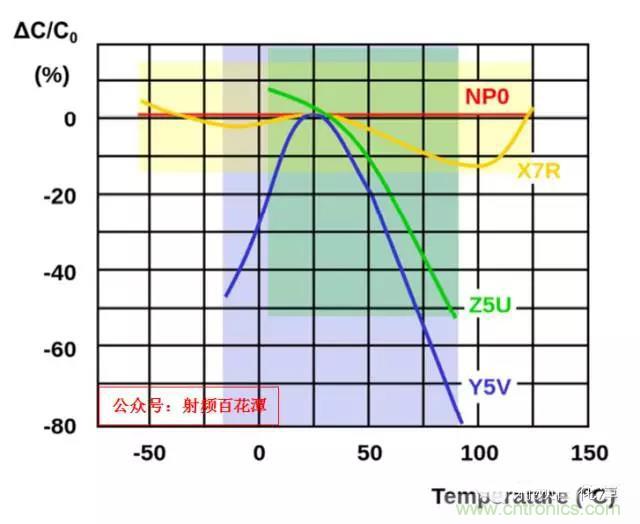 為何射頻電容電感值是pF和nH級(jí)的？