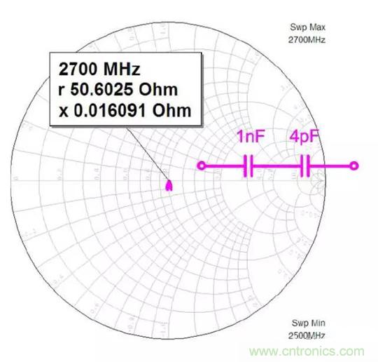 為何射頻電容電感值是pF和nH級(jí)的？